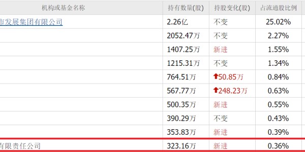 开云APP-光纤大利好！外资最新重仓3家低价光纤股，最高6元，最低5元